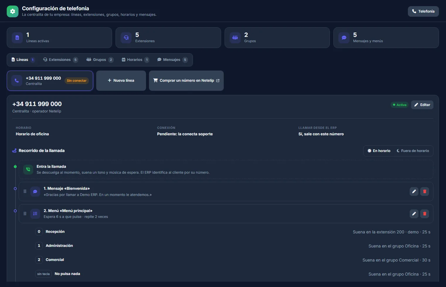 Configuración de la centralita de iEnTop: la línea de la empresa y el recorrido de la llamada, con bienvenida y menú de opciones